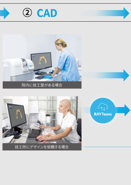 WORKFLOW - CAD