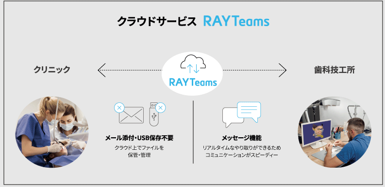 クラウドサービス RAYTeams